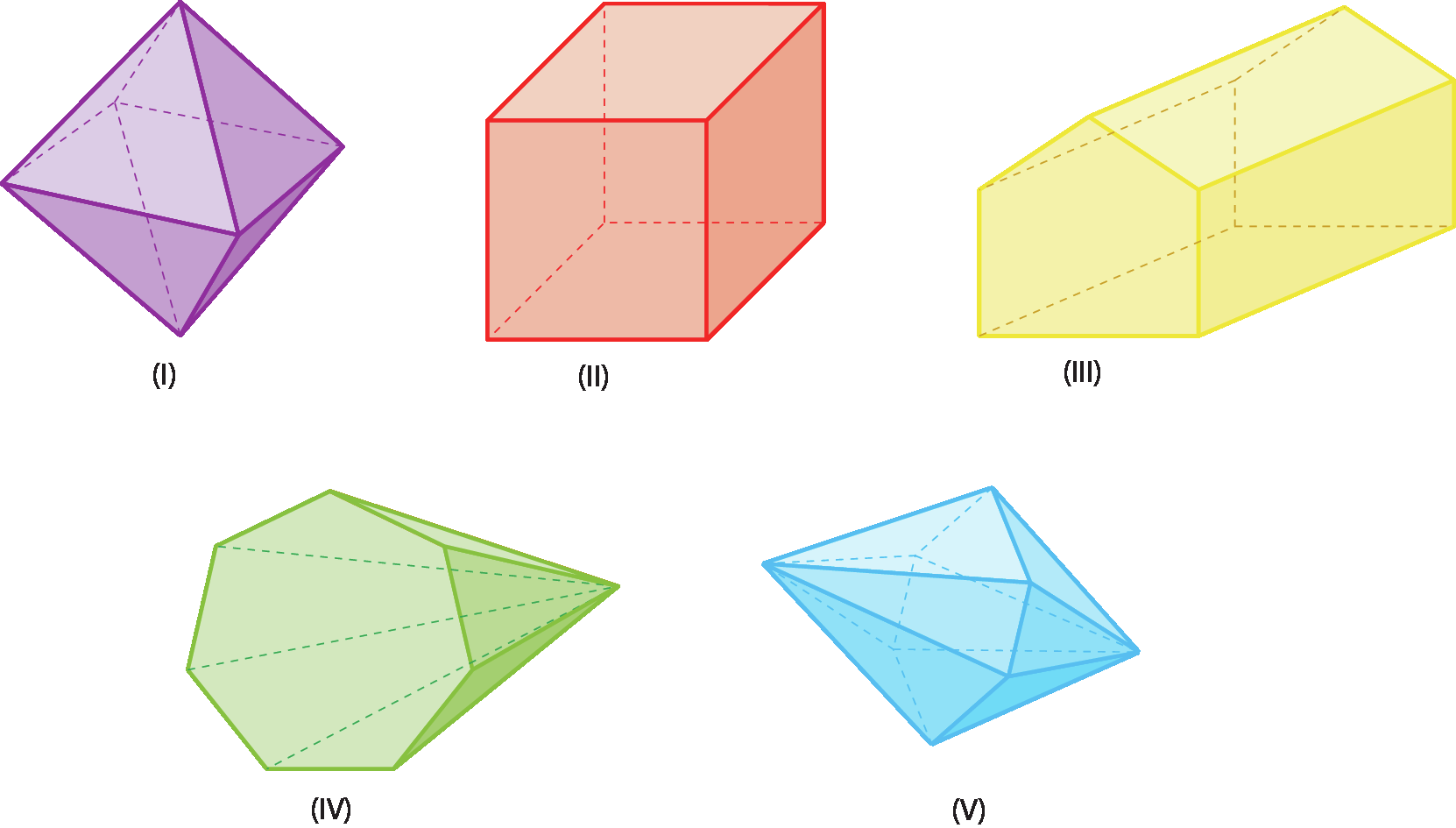 Ilustração um. Octaedro.

Ilustração dois. Cubo. 

Ilustração três. Prisma amarelo de base pentagonal.

Ilustração quatro. Pirâmide de base heptagonal. 

Ilustração cinco. Figura geométrica não plana composta por duas pirâmides de base hexagonal, unidas por suas bases.