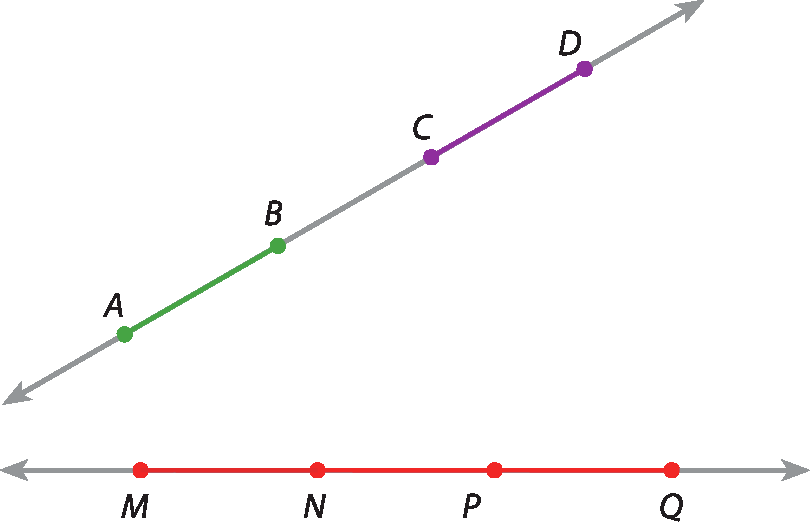 Ilustração. 
Duas retas. A primeira reta está na horizontal e a outra está acima dela, com inclinação de cerca de 45 graus em relação à primeira.

A reta acima possui os pontos A, B, C e D, com os segmentos de ponto A e ponto B destacado em verde, e os segmentos de ponto C e ponto D destacado em roxo.

A reta horizontal possui os pontos M, N, P e Q, com os segmentos de ponto M e ponto N, ponto N e ponto P, ponto P e ponto Q destacados em vermelho.