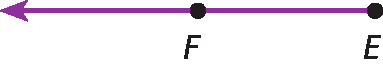 Ilustração.
Linha roxa com origem em um ponto E e com um ponto F em seu meio. Há uma seta na ponta à esquerda dela.