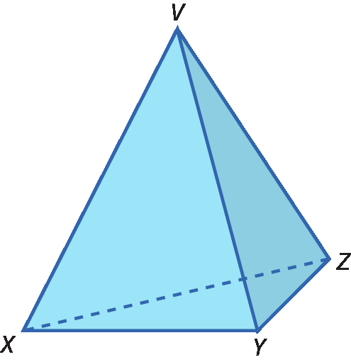 Ilustração.
Pirâmide de base triangular com pontos X, Y e Z sendo os vértices da base, 
Seu topo é representado pelo ponto V.