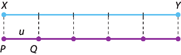 Ilustração.
Linha azul representando o segmento XY. 
Abaixo, uma linha de mesmo comprimento que o segmento XY é dividida em cinco partes de mesmo tamanho denominados u. Uma dessas partes é denominada como o segmento PQ.