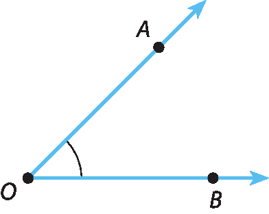 Ilustração.
Duas semirretas, unidas no ponto O. 
A semirreta horizontal contém o ponto O e o ponto B, e a semirreta na diagonal contém o ponto O e o ponto A. 
Existe uma angulação entre as duas semirretas.