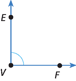 Ilustração.
Duas semirretas azuis com a origem em comum no ponto V.

A semirreta na vertical, contém o ponto E. 
A semirreta na horizontal,  contém o ponto F.