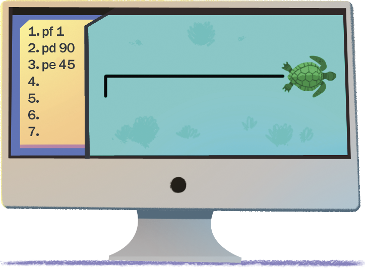 Ilustração.
Monitor com a imagem de uma tartaruga à direita. Uma linha horizontal vai da tartaruga para esquerda e depois desce. No canto esquerdo, as informações: 1. pf 1. 2. pd 90. 3. pe 45. 4; 5; 6; 7.