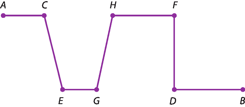 Ilustração. 
Segmentos de retas. Segmento horizontal AC, segmento diagonal CE, segmento horizontal EG, segmento diagonal GH, semento horizontal HF, segmento vertical FD e segmento horizontal DB.
