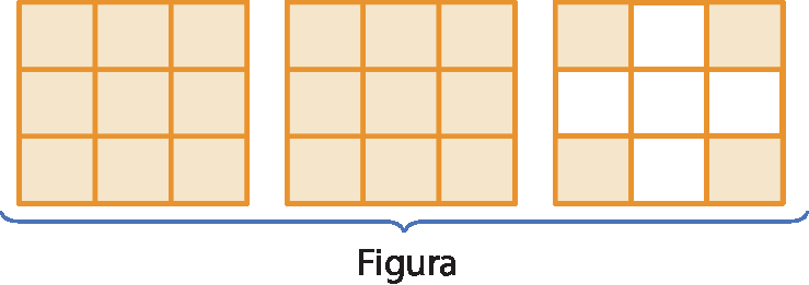 Ilustração. Três quadrados divididos em nove quadradinhos iguais cada um. O primeiro e o segundo quadrado estão com todos os quadradinhos pintados. No terceiro há quatro quadradinhos pintados. Uma chave abrange os quadrados e indica figura.
