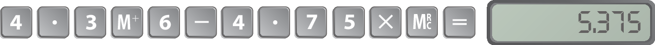 Ilustração. Teclas de uma calculadora com o algarismo 4 , tecla com o ponto, tecla com o algarismo 3, tecla M+, tecla com o algarismo 6, tecla com o sinal de menos, tecla com o algarismo 4, tecla com o ponto, tecla com os algarismos 7 e 5, tecla Mrc, tecla com o sinal de igual e visor com o resultado 5,375.