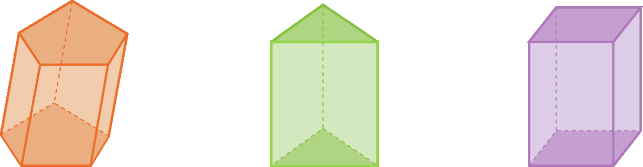 Ilustração. Poliedro formado por duas bases na forma de pentágono e cinco quadriláteros nas faces laterais.
As arestas laterais estão inclinadas e não formam ângulo reto com as bases. 

Ilustração. Poliedro formado por duas bases na forma de triângulo e três retângulos nas faces laterais.
As arestas laterais formam ângulo reto com as bases. 

Ilustração. Poliedro formado por duas bases quadradas e quatro retângulos nas faces laterais.
As arestas laterais formam ângulo reto com as bases.