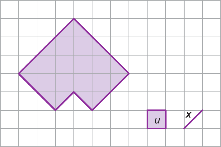 Ilustração.
Malha quadriculada com 12 colunas e 8 linhas. 

No canto inferior direito, temos a legenda de que 1 quadrado completo equivale a u e que 1 linha da diagonal equivale a x.

Na esquerda da malha, há uma figura. 
Essa figura é composta por 6 lados. Desses lados, 2 equivalem a 1 diagonal da do quadrinho da malha, 2 equivalem a duas diagonais e dois equivalem a diagonais. 
A figura possui 10 quadrinhos inteiros e 12 metades de quadrinho.