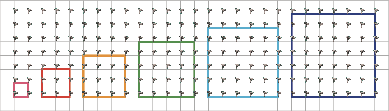 Ilustração. Geoplano, composto por base com linhas e colunas de pregos. Elásticos coloridos formam sequência de 5 quadrados cujos lados têm medidas crescentes.
