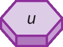 Ilustração.
1 prisma hexagonal chamado de u.