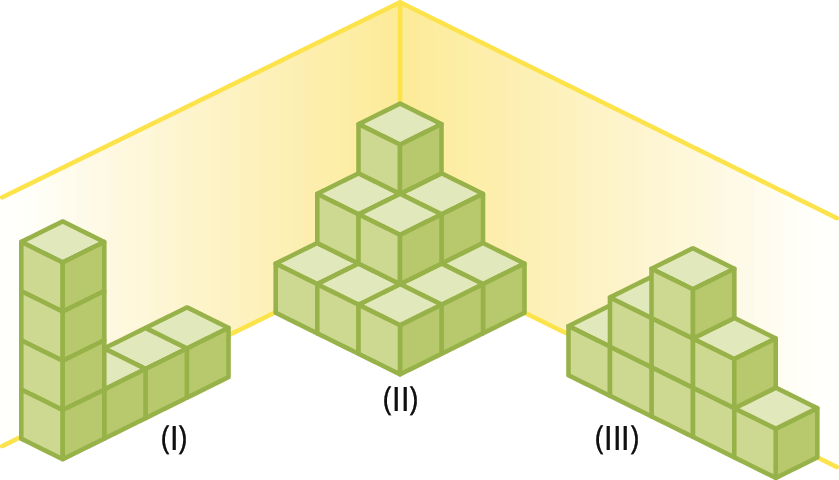 Ilustração. 
Duas paredes com cubos empilhados. 

Figura 1: quatro cubos na horizontal e três acima do primeiro. 

Figura 2. Nove cubos embaixo, quatro acima e mais um no topo. 

Figura 3: fileira com 5 cubos, acima deles três cubos e no topo um cubo.