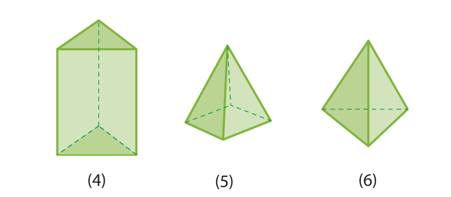 Ilustrações. Poliedro 4: prisma de base triangular. Poliedro 5: pirâmide de base retangular. Poliedro 6: tetraedro.