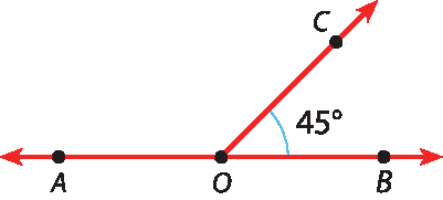 Ilustração. Reta horizontal vermelha. No centro da reta, ponto O. Para esquerda do ponto O, ponto A. Para direita do ponto O, ponto B. A partir do ponto O, na diagonal, semirreta vermelha. Nesta reta há o ponto C. Indicação de 45 graus entre a reta e a semirreta, formando o ângulo B O C.