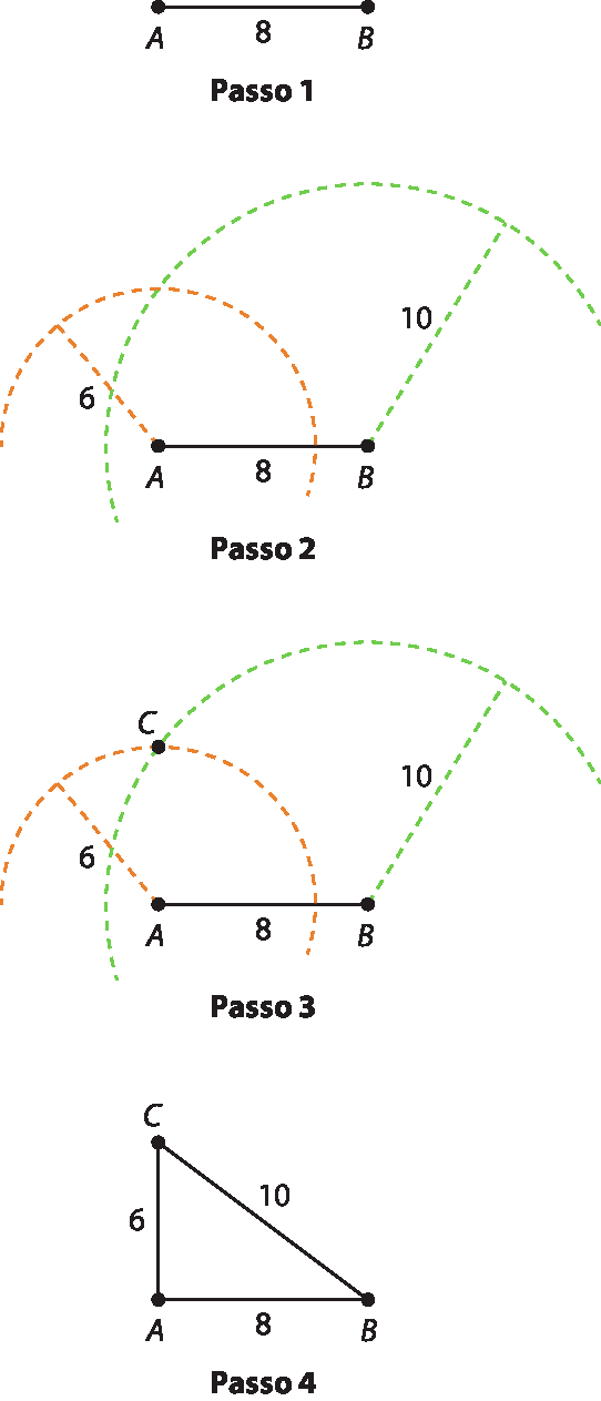 Ilustração. Linha com os pontos A e B em suas extremidades. No meio, número 8. Abaixo indicação de passo 1.
Abaixo. Mesma figura anterior. Além disso, há uma linha tracejada com indicação 6, saindo do ponto A na diagonal para à esquerda e para cima. Com centro em A e raio indicado pela linha tracejada foi traçado um tracejado formando meio círculo. Há uma linha tracejada com indicação 10, saindo do ponto B na diagonal para à direita e para cima. Com centro em B e raio indicado pela linha tracejada foi traçado um tracejado formando meio círculo. Abaixo indicação de passo 2.
Abaixo. Mesma ilustração anterior. Na intersecção dos dois meios círculos tracejados foi indicado um ponto C. Abaixo, indicação de passo 3.
Abaixo. Triângulo de vértices nos pontos A, B e C. Entre A e B, número 8, entre B e C, número 10, entre A e C, número 6.