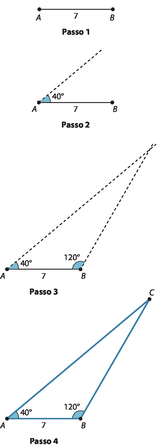 Ilustração. Construção geométrica. Passo 1 Segmento AB com medida 7. Passo 2 De A parte para direita linha tracejada formando ângulo de 40 graus. Passo 3 De B parte para direita linha tracejada formando ângulo de 120 graus. Passo 4 Ponto C é o encontro das linhas tracejadas. O triângulo A B C é destacado.