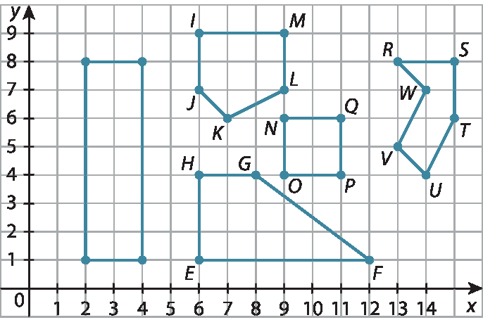 Ilustração. Malha quadriculada com plano cartesiano traçado, eixo x com as marcações unitárias de 0 a 14, eixo y com as marcações unitárias de 0 a 9 e 5 figuras. Figura 1: Trapézio E F G H. Ponto E igual a x6, y1, H igual a x6, y4, G igual a x8, y4 e F igual a x12, y1. Figura 2: Quadrado N O P Q Pontos: O igual a x9, y4, P igual a x11, y4, Q igual a x11, y6, N igual a x9, y6. Figura 3: Pentágono I J K L M Pontos: K igual a x7, y6, L igual a x9, y7, M igual a x9, y9, I igual a x6, y9, J igual a x6, y7. Figura 4: Hexágono R S T U V Pontos: R igual a x13, y8, S igual a x15, y8, T igual a x15, y6, U igual a x14, y4, V igual a x13, y5, W igual a x14, y7. Figura 5: Retângulo com 4 vértices destacados que são: primeiro vértice: x2, y1; segundo vértice: x4, y1; terceiro vértice: x4, y8; quarto vértice: x2, y8.