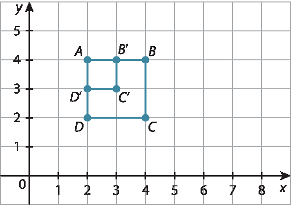Ilustração. Malha quadriculada com plano cartesiano traçado, eixo x com as marcações unitárias de 0 a 8, eixo y com as marcações unitárias de 0 a 5 e 2 quadrados de medidas dos lados diferentes. Os dados dos pontos são: A igual a x2, y4; B igual a x4, y4; B linha igual a x3, y4; C igual a x4, y2; C linha igual a x3, y3; D igual a x2, y2; D linha igual a x2, y3. Estão representados o quadrado A B linha C linha e D linha e o quadrado A B C D.