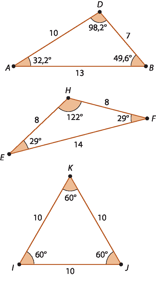 Ilustração. 
Triângulo com vértices A, B e D.
Entre A e D, numero 10, 
entre D e B, número 7,
entre B e A, número 13.

Em cada ponto, se tem as marcações dos ângulos, os dados são:
ângulo A igual à 32,2 graus, 
ângulo B igual à 49,6 graus, 
ângulo D igual à 98,2 graus.

Ilustração. 
Triângulo com vértices E, H, F.
Entre E e H, numero 8, 
entre H e F, número 8,
entre F e E, número 14.

Em cada ponto, se tem as marcações dos ângulos, os dados são:
ângulo E igual à 29 graus, 
ângulo H igual à 122 graus, 
ângulo F igual à 29 graus.

Ilustração. 
Triângulo com vértices I, J, K.
Entre I e K, numero 10, 
entre K e J, número 10,
entre J e I, número 10.

Em cada ponto, se tem as marcações dos ângulos, os dados são:
ângulo I igual à 60 graus, 
ângulo J igual à 60 graus, 
ângulo K igual à 60 graus.