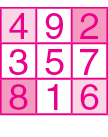 Ilustração. Quadrado dividido em 3 linhas e 3 colunas de quadradinhos.
Primeira linha: 4, 9, 2; segunda linha: 3, 5, 7; terceira linha: 8, 1, 6. Os números 2, 8, 4, 6 estão destacados.