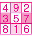 Ilustração. Quadrado dividido em 3 linhas e 3 colunas de quadradinhos. Primeira linha: 4, 9, 2; segunda linha: 3, 5, 7; terceira linha: 8, 1, 6. Os números 3, 5, 9 e 1 estão destacados.