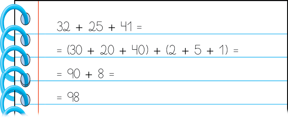 Ilustração. Caderno pautado com espiral azul com as seguintes informações:
Primeira linha: 32 mais 25 mais 41 igual.
Segunda linha: igual, abre parenteses 30 mais 20 mais 40, fecha parenteses, mais, abre parenteses, 2 mais 5 mais 1, fecha parenteses, igual.
Terceira linha: 90 mais 8 igual
Quarta linha: igual a 98.
