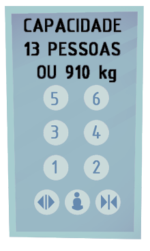 Ilustração. Placa retangular de controle de elevador com as informações: CAPACIDADE 13 PESSOAS OU 910 kg. Abaixo os números 1, 2, 3, 4, 5 e 6. E logo abaixo os controles: abre porta, campainha e fecha porta.