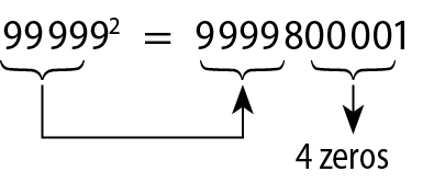 99999 elevado ao quadrado igual a novecentos e noventa e nove milhões novecentos e oitenta mil e um
abaixo chave e seta no 9999 de 99999 indicam 9999 do resultado; chave e seta indicam 4 zeros no resultado