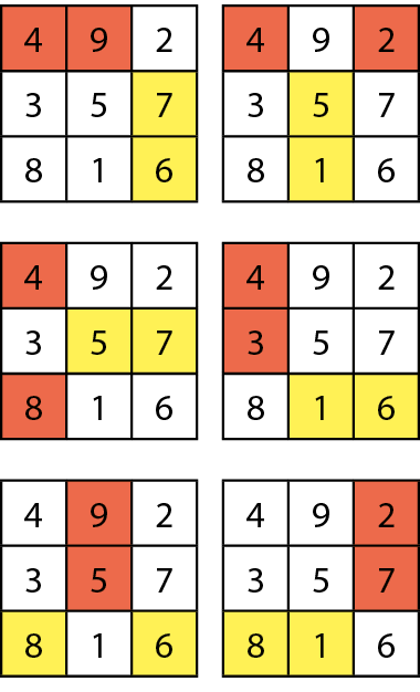 Ilustração. Quadrado dividido em 3 linhas e 3 colunas de quadradinhos.
Primeira linha: 4, 9, 2; segunda linha: 3, 5, 7; terceira linha: 8, 1, 6.
Os números 7 e 6 estão destacados de amarelo e os números 4 e 9 estão destacados de vermelho.

Ilustração. Quadrado dividido em 3 linhas e 3 colunas de quadradinhos.
Primeira linha: 4, 9, 2; segunda linha: 3, 5, 7; terceira linha: 8, 1, 6.
Os números 5 e 1 estão destacados de amarelo e os números 4 e 2 estão destacados de vermelho.

Ilustração. Quadrado dividido em 3 linhas e 3 colunas de quadradinhos.
Primeira linha: 4, 9, 2; segunda linha: 3, 5, 7; terceira linha: 8, 1, 6.
Os números 5 e 7 estão destacados de amarelo e os números 4 e 8 estão destacados de vermelho.

Ilustração. Quadrado dividido em 3 linhas e 3 colunas de quadradinhos.
Primeira linha: 4, 9, 2; segunda linha: 3, 5, 7; terceira linha: 8, 1, 6.
Os números 1 e 6 estão destacados de amarelo e os números 4 e 3 estão destacados de vermelho.

Ilustração. Quadrado dividido em 3 linhas e 3 colunas de quadradinhos.
Primeira linha: 4, 9, 2; segunda linha: 3, 5, 7; terceira linha: 8, 1, 6.
Os números 8 e 6 estão destacados de amarelo e os números 9 e 5 estão destacados de vermelho.

Ilustração. Quadrado dividido em 3 linhas e 3 colunas de quadradinhos.
Primeira linha: 4, 9, 2; segunda linha: 3, 5, 7; terceira linha: 8, 1, 6.
Os números 8 e 1 estão destacados de amarelo e os números 2 e 7 estão destacados de vermelho.