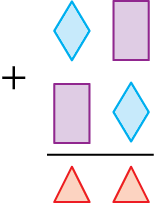 Ilustração. Primeira parcela: losango azul (dezena) e retângulo roxo (unidade); segunda parcela: retângulo roxo (dezena) e losango azul (unidade); soma: dois triângulos vermelhos.