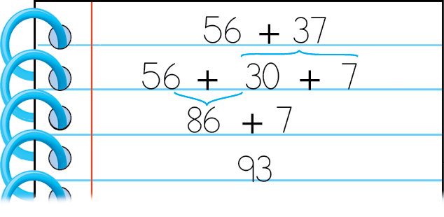 Ilustração. Caderno pautado com espiral.
Na primeira linha: 56 mais 37. Embaixo do 37 está uma chave que mostra o desmembramento do 37 em 30 mais 7.
Na segunda linha: 56 mais 30 mais 7. Embaixo tem uma chave mostrando a associação do 56 com mais 30.
Na terceira linha: 86 mais 7
Na quarta linha: 93