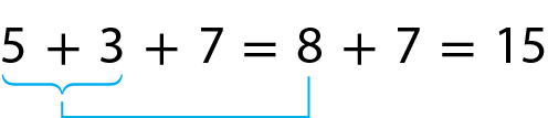 Esquema. 5 mais 3 mais 7. Adicionando o 5 com o 3, obtêm-se o 8. 8 mais 7 igual a 15.