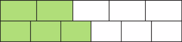 Ilustração. 
2 barras de mesmo comprimento sendo:

1 barra composta de 5 retângulos iguais enfileirados e 2 deles verdes.

Abaixo, 1 barra composta de 6 retângulos iguais e 3 deles verdes.