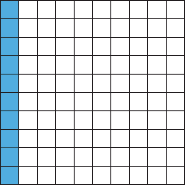 Ilustração. 
Malha quadriculada composta por 10 colunas e 10 linhas.
A primeira coluna da esquerda da malha está pintada de azul.