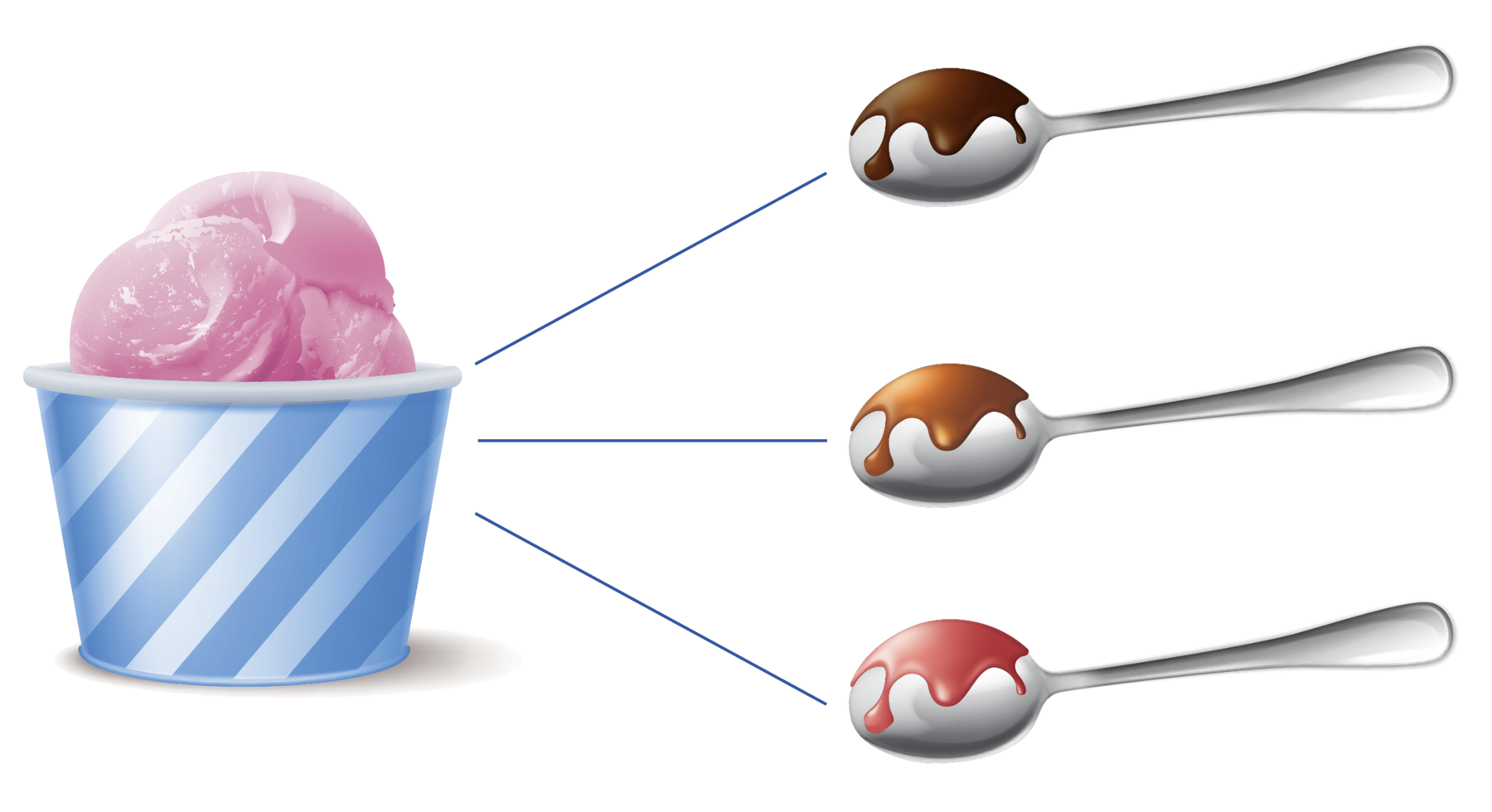 Ilustração. 
Pote azul com sorvete rosa dentro.
Ao lado, 3 colheres, cada uma com uma cobertura diferente. 
Chocolate, caramelo e morango.