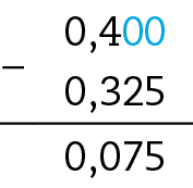 Esquema. Algoritmo da subtração. Primeira linha número 0,400, segunda linha número 0,325. Ao lado sinal de subtração, abaixo linha. Abaixo o número 0,075 como resultado.