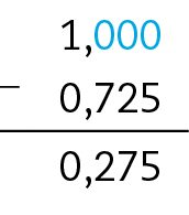 Esquema. Algoritmo da subtração. Primeira linha número 1,000, segunda linha número 0,725. Ao lado sinal de subtração, abaixo linha. Abaixo o número 0,275 como resultado.