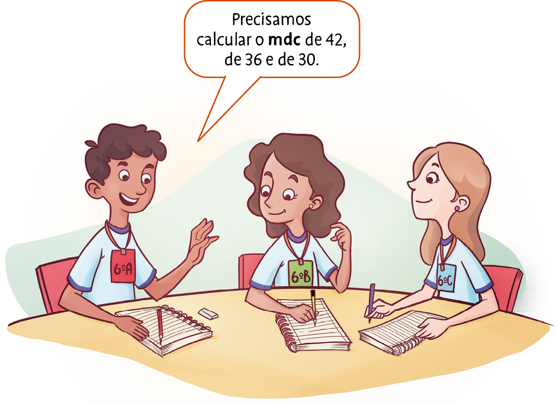 Ilustração. Três alunos sentados ao redor de uma mesa, um menino e duas meninas. O menino de cabelo castanho tem uma placa escrito 6º A, uma menina de cabelo castanho tem uma placa escrito 6º B e uma menina de cabelo loiro tem uma placa escrito 6º C. Cada um está com seu caderno e caneta sobre a mesa.
O menino fala: Precisamos calcular o mdc de 42, de 36 e de 30.