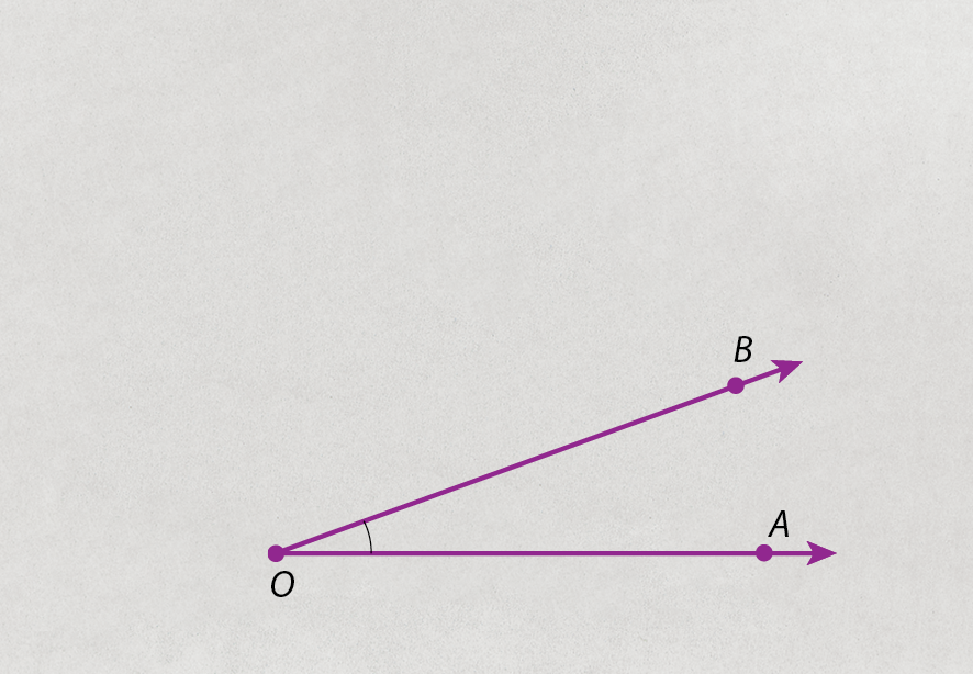 Ilustração.
Duas semirretas, uma horizontal contendo o ponto A e outra diagonal contendo o ponto B. Elas têm origem no ponto O.