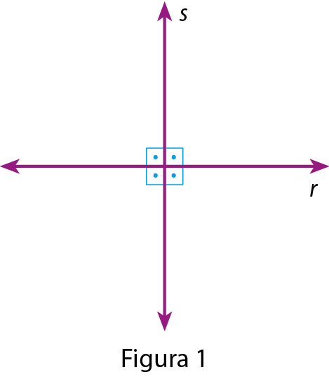 Ilustração.
Reta roxa na vertical denominada s.
Cruzando, reta roxa na horizontal denominada r.
Destaque para os quatro quadrinhos com um ponto no meio, denotando ângulos de noventa graus.