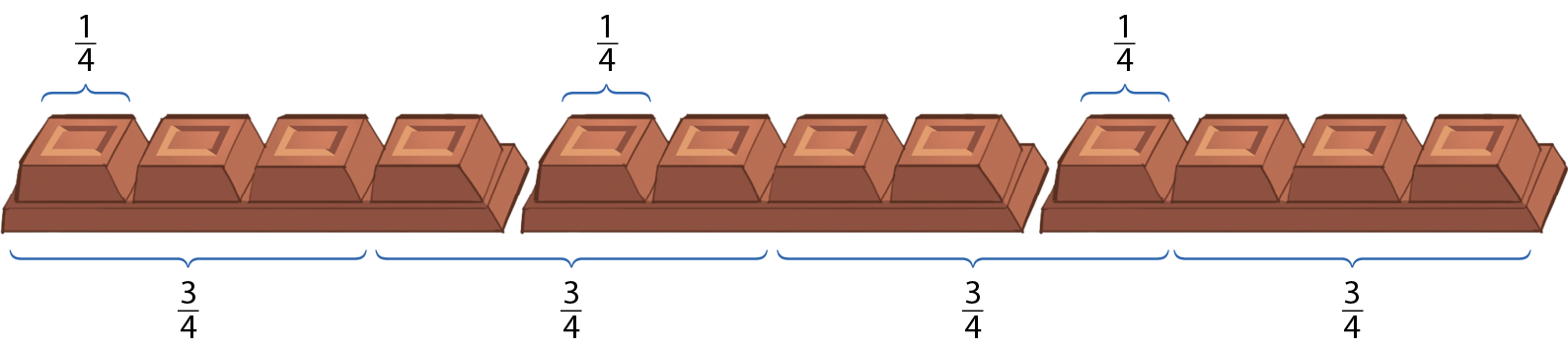 Ilustração. Três barras de chocolate com quatro partes iguais cada uma. Cada parte de uma barra corresponde a um quarto, e as outras três partes de cada barra correspondem a três quartos