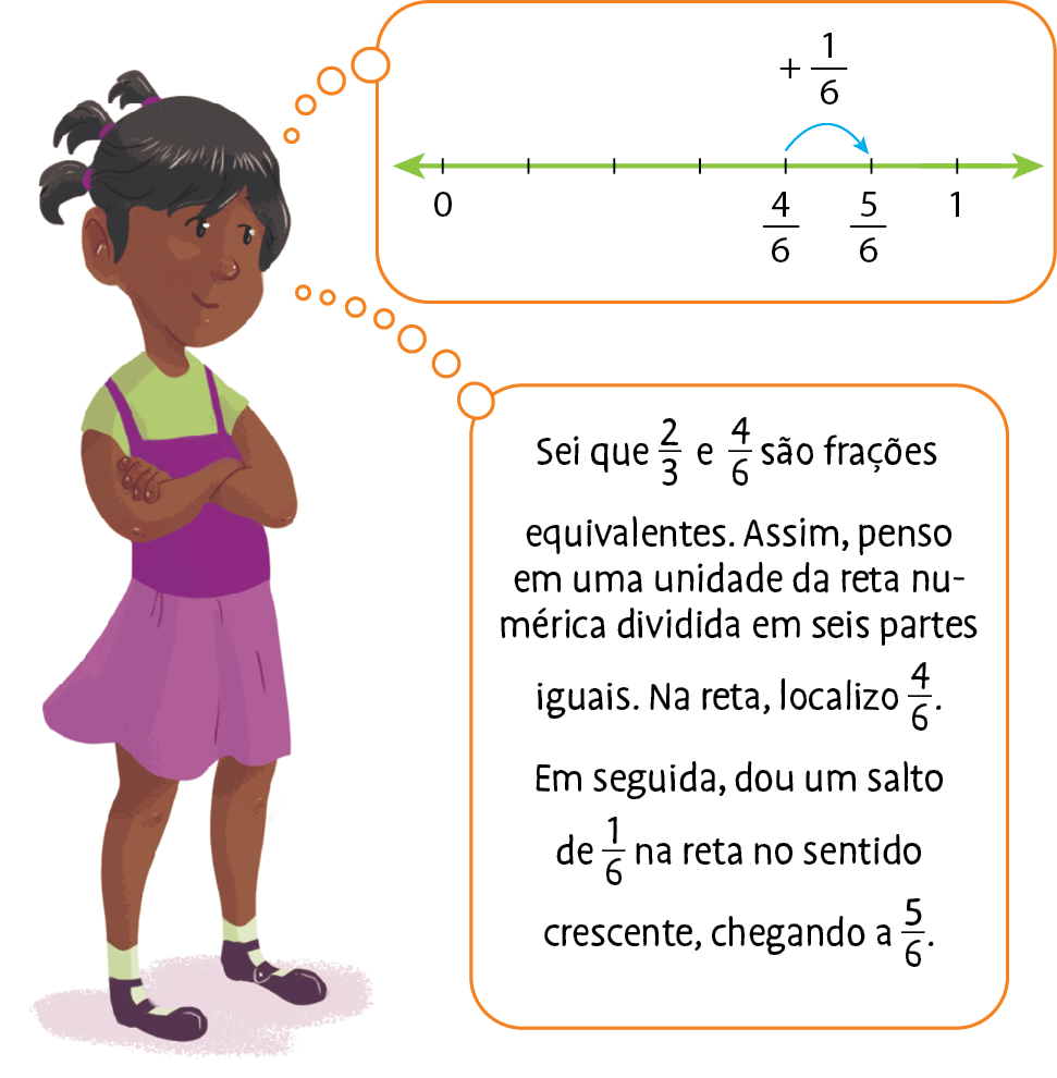 Ilustração. Menina de cabelo curto, blusa verde e rosa e saia de braços cruzados ela pensa: ilustração de reta numérica com pontos 0, quatro sextos, cinco sextos e 1. De quatro sextos até cinco sextos seta com indicação: mais um sexto. Sei que dois terços e quatro sextos são frações equivalentes. Assim, penso em uma unidade da reta numérica dividida em seis partes iguais. Na reta, localizo quatro sextos. Em seguida, dou um salto de um sexto na reta no sentido crescente, chegando a cinco sextos.