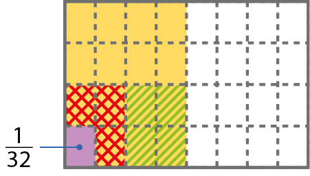 Ilustração. Folha de papel dobrada marcando trinta e duas partes. Destaque para uma parte representando um trinta e dois avos.