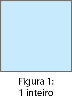 Ilustração. Quadrado azul que representa 1 inteiro.