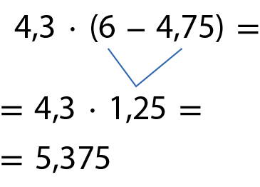 Esquema. 4,3 vezes, abre parenteses, 6 menos 4,75, fecha parenteses, igual.
Subtraindo 4,75 de 6 obtemos 1,25. Na linha de baixo, 4,3 vezes 1,25 igual a 5,375