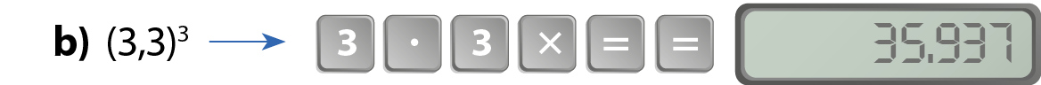 Esquema. Item b. 3,3 elevado ao cubo. Tecla de uma calculadora com o algarismo 3, tecla com o ponto, tecla com o algarismo 3, tecla com sinal de vezes e tecla com o sinal de igual, tecla com o sinal de igual, visor com 35.937