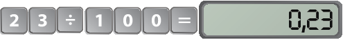 Ilustração. Teclas de calculadora. As teclas apresentadas são: 2, 3, divisão, 1, 0, 0, igual. Com o resultado no visor de: 0,23.