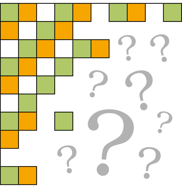 Ilustração. Malha quadriculada composta por dez linhas e dez colunas. Na primeira linha e na primeira coluna, os quadradinhos estão pintados intercalados na sequência de cores verde, laranja e branco. Da segunda para a última fileira, há quadradinhos pintados e quadradinhos  para serem completados respeitando a sequência. Sobre a parte a ser completada há pontos de interrogação.