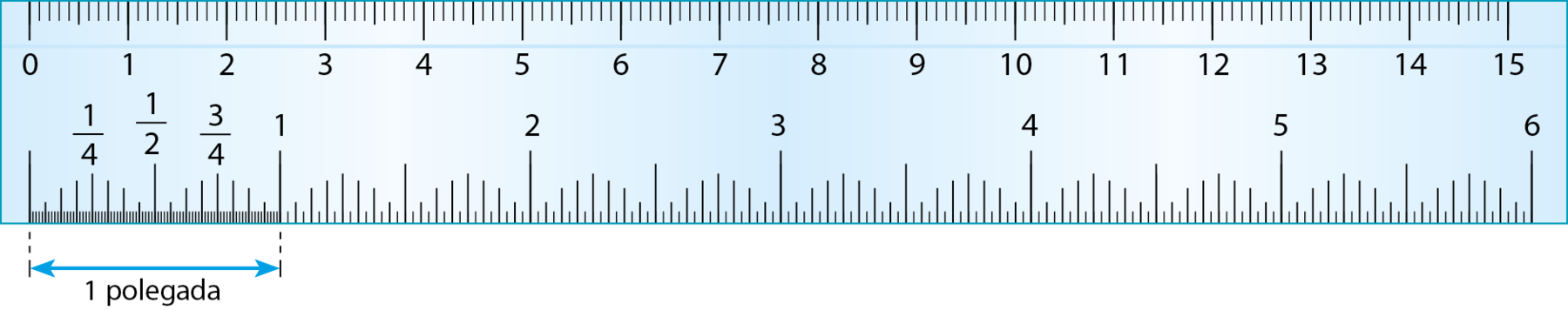 Ilustração.
Régua azul de 15 centímetros.
Na parte de cima da régua ela esta graduada em milímetros, com os números que indicam os centímetros representados.
Na parte de baixo, a régua está graduada em polegadas de 1 até 6, com os números um quarto, meio e três quartos representados.
Abaixo da régua, linha azul com uma flecha em cada ponta, representando a medida de 1 polegada.
