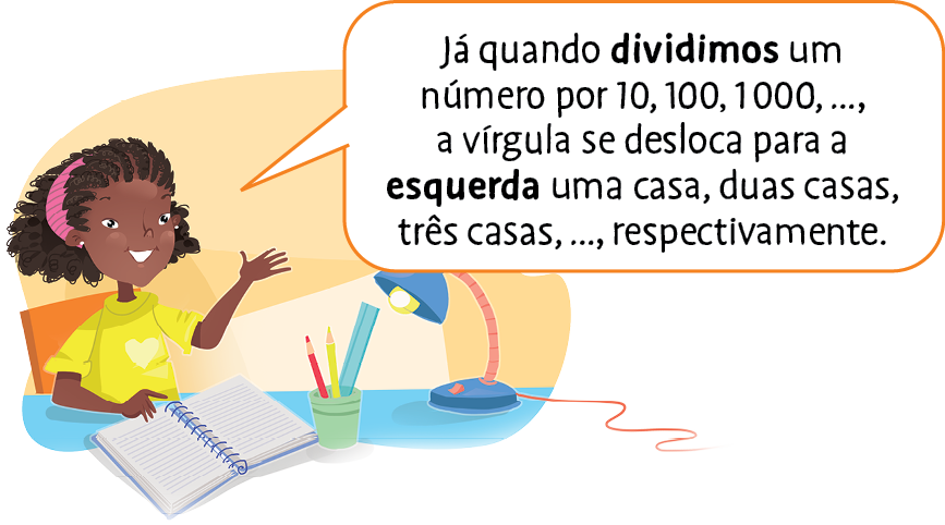 Ilustração.
Menina de cabelos pretos e blusa amarela sentada em uma mesa de estudo com caderno e luminária azul à sua frente. 
Ao lado, caixa de diálogo: Já quando dividimos um número por 10, 100, 1000,..., a vírgula se desloca para a esquerda uma casa, duas casas, três casas,..., respectivamente.